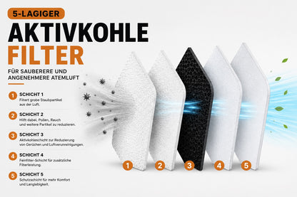 KMTrends ProMask  | Maske mit Filtersystem